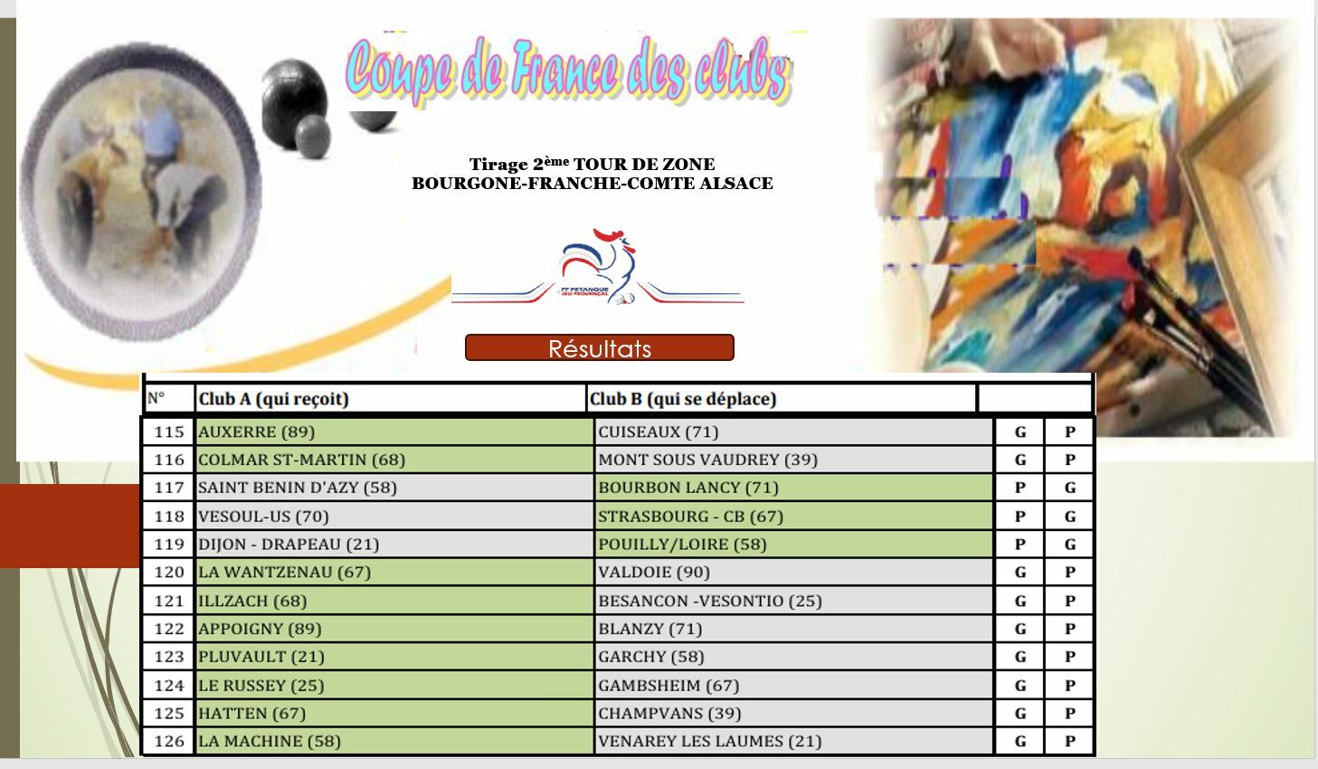 CDF Alsace B F.C.