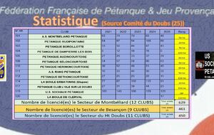 Statistiques 2025