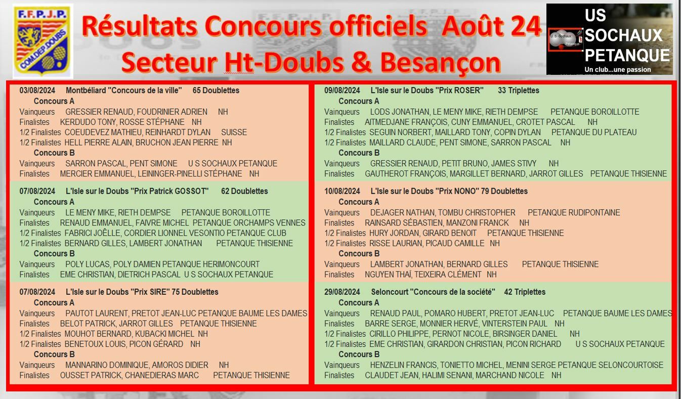 Résultat C. O. htd