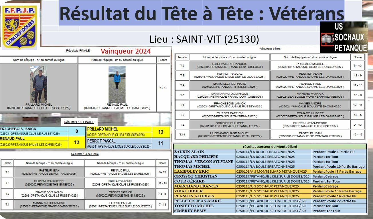 Résultat 