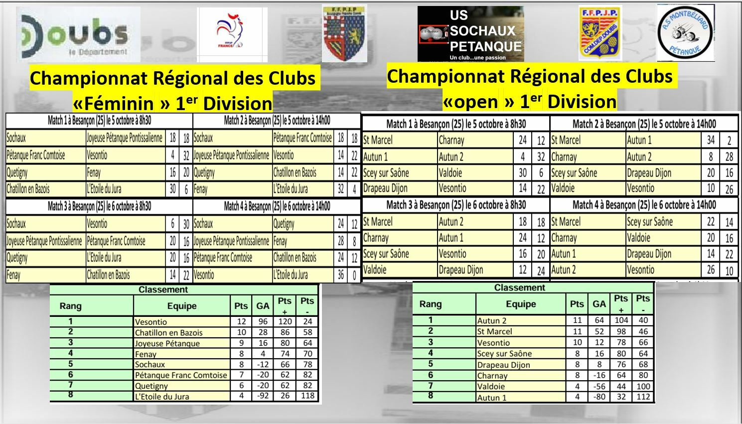 CRC Féminin & CRC Open