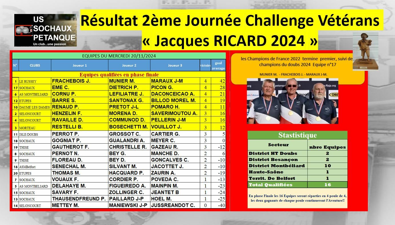 résultat suite