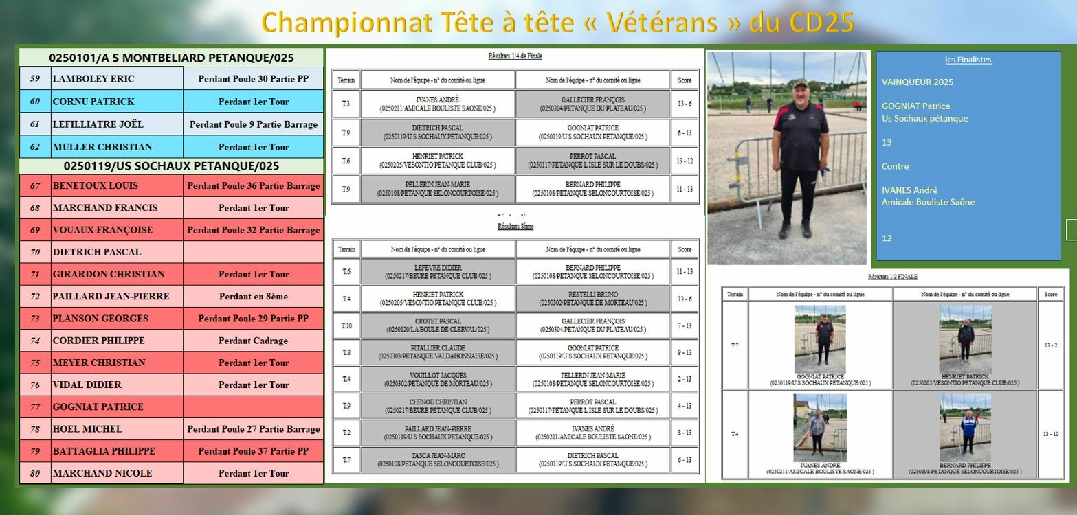 Tête à Tête Vétérans