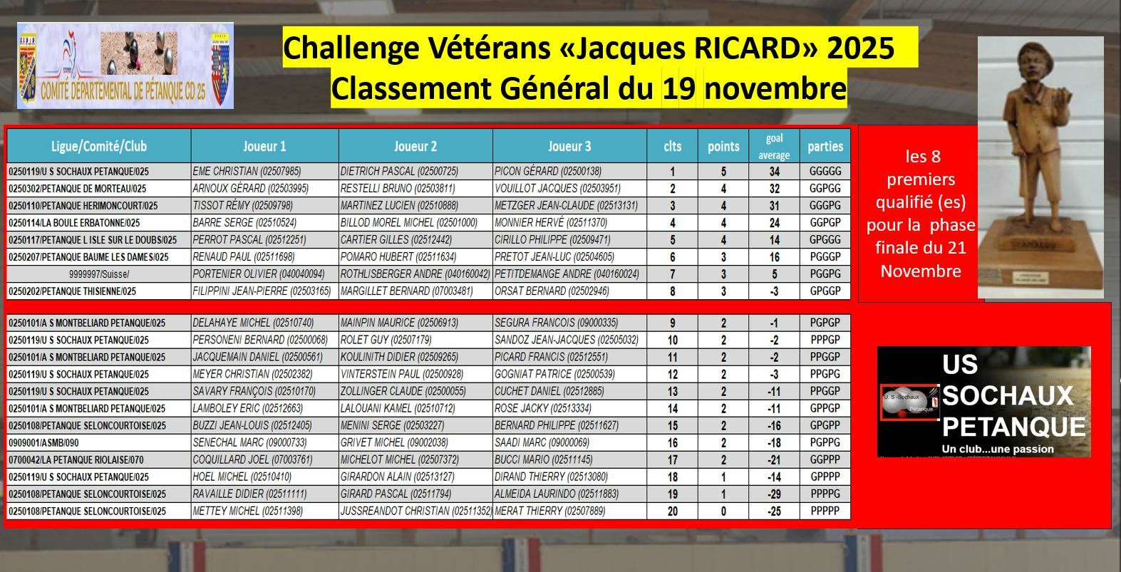 Qualif Challenge2
