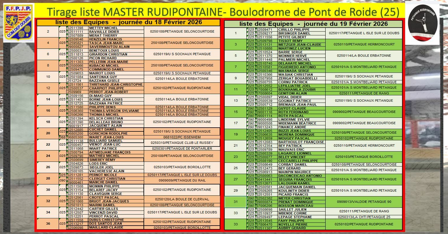 Master Pont de Roide 50 ans et+ N.H.
