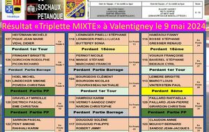 RESULTAT Triplette Mixte 