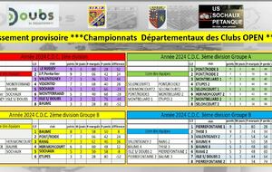 Classement CDC OPEN