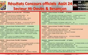 Résultat C. O. htd