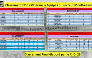 Classement