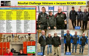 résultat Challenge RICARD J.