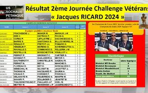 résultat suite